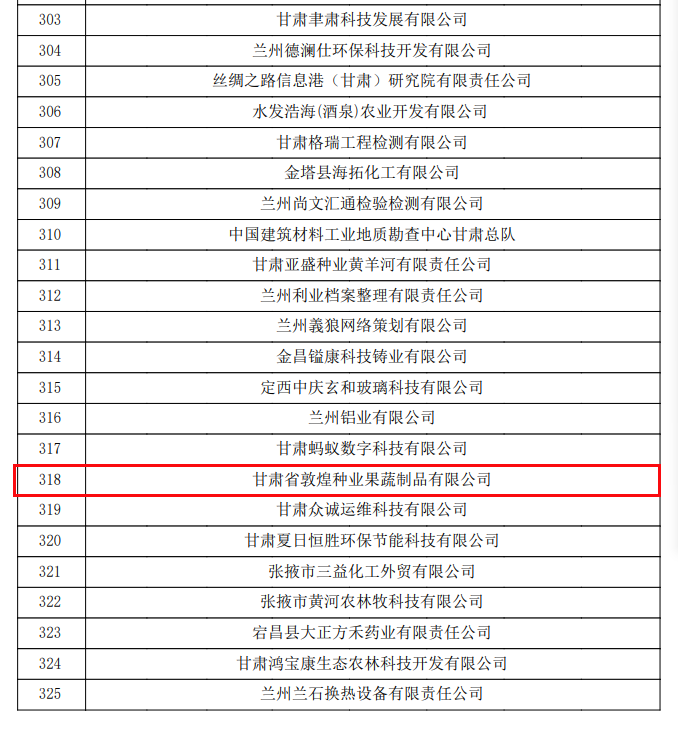 喜訊連連！甘肅省敦煌種業(yè)果蔬制品有限公司榮獲“高新技術(shù)企業(yè)”及“省級(jí)技術(shù)創(chuàng)新示范企業(yè)”稱號(hào)